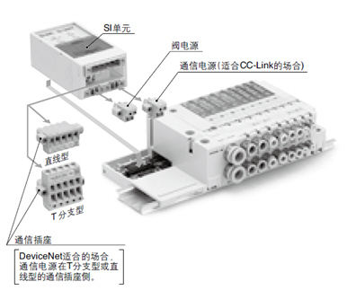 4通电磁阀／盒式集装式